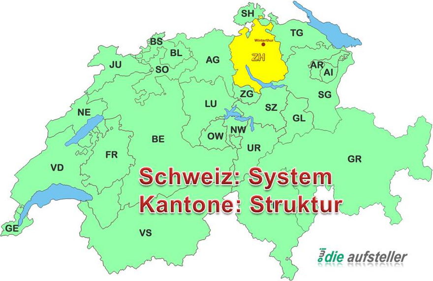 Systemarten bei der Systemischen Aufstellung - open way institute – www.owi-die-aufsteller.ch Systemarten bei der Systemischen Aufstellung - open way institute – www.owi-die-aufsteller.ch