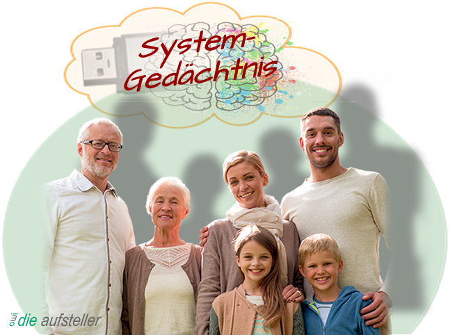 Die Erinnerung sozialer Systeme - das systemische Gedächtnis - open way institute – www.owi-die-aufsteller.ch Die Erinnerung sozialer Systeme - das systemische Gedächtnis - open way institute – www.owi-die-aufsteller.ch